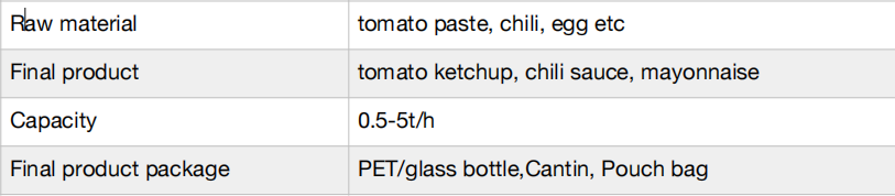 Especificaci&oacute;n——Jengibre